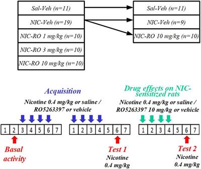 Trace Amine-Associated Receptor 1 Modulates the Locomotor and Sensitization Effects of Nicotine